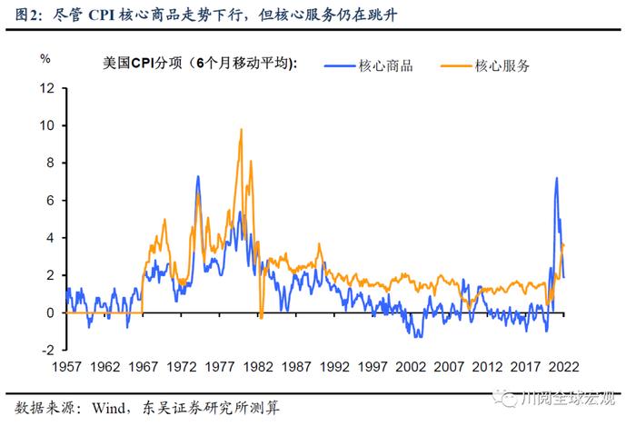 美国通胀再超预期，拜登和美联储的心结何时能解?