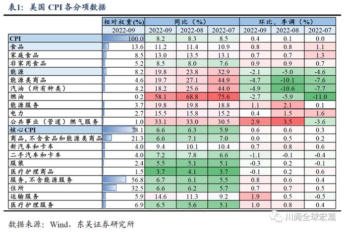 美国通胀再超预期，拜登和美联储的心结何时能解?