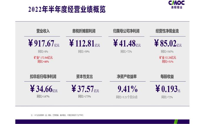 1500平方公里海外矿区停产？洛阳钼业紧急辟谣！宁德时代刚成为二股东