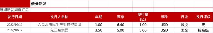 亚洲信用债每日盘点（10月13日）：中化集团美元债曲线走宽30个基点