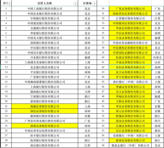 批了！年内第三家券商，第一创业证券拿到基金托管资格