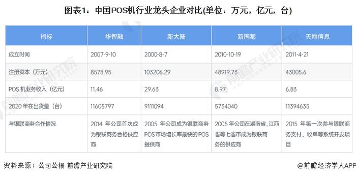 干货！2022年中国POS机行业龙头企业分析——华智融：在激烈的行业竞争中实现逆势突围