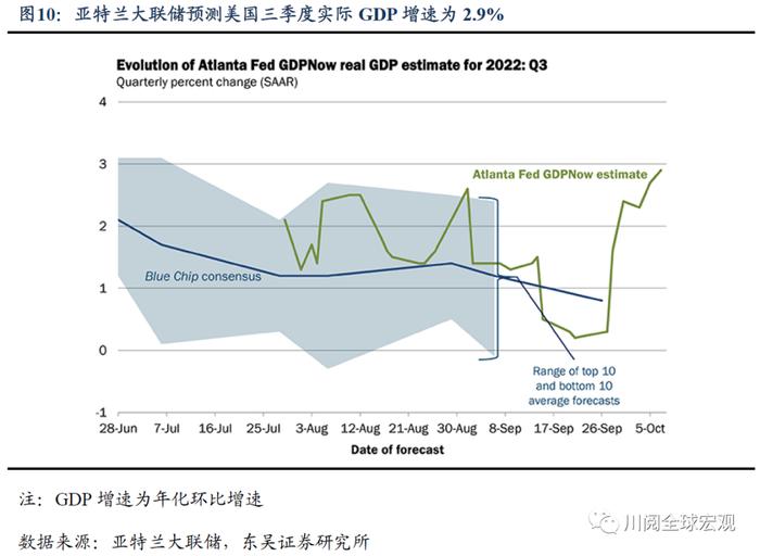 美国通胀再超预期，拜登和美联储的心结何时能解?