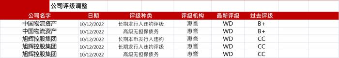 亚洲信用债每日盘点（10月13日）：中化集团美元债曲线走宽30个基点