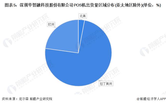 干货！2022年中国POS机行业龙头企业分析——华智融：在激烈的行业竞争中实现逆势突围