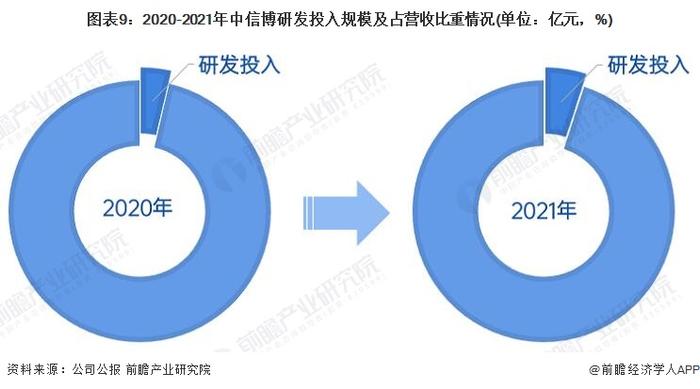 干货！2022年中国光伏支架行业龙头企业分析——中信博：专注光伏支架且布局全球业务