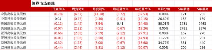 亚洲信用债每日盘点（10月13日）：中化集团美元债曲线走宽30个基点