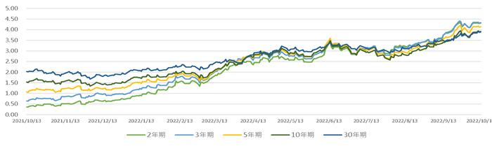 亚洲信用债每日盘点（10月13日）：中化集团美元债曲线走宽30个基点