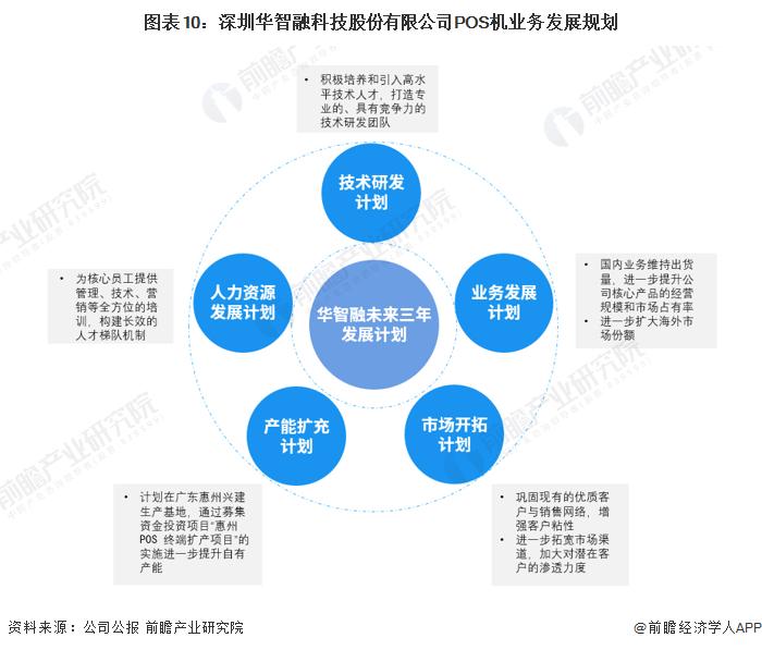 干货！2022年中国POS机行业龙头企业分析——华智融：在激烈的行业竞争中实现逆势突围