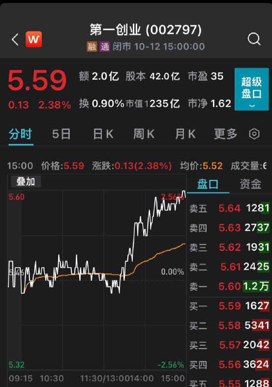 批了！年内第三家券商，第一创业证券拿到基金托管资格