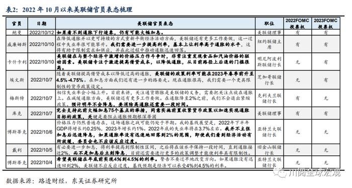 美国通胀再超预期，拜登和美联储的心结何时能解?