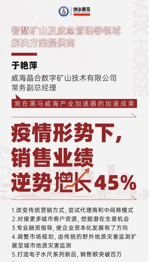 企业订单翻番、业绩实现增长 黑马威海产业加速器一期“交作业”