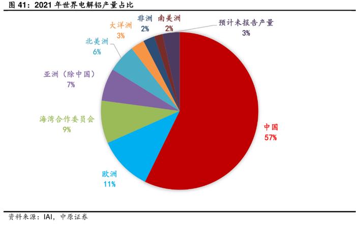 铝期货集体大涨，美股铝板块也在飙升，发生了什么？