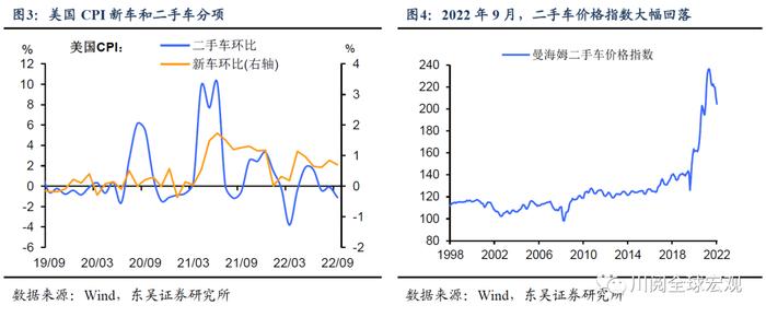 美国通胀再超预期，拜登和美联储的心结何时能解?