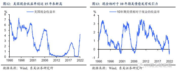 美国通胀再超预期，拜登和美联储的心结何时能解?