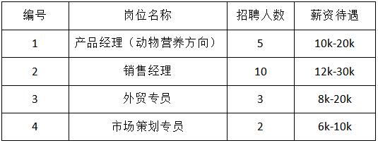 300+岗位等你来投！第三场“蓉漂人才荟”空中云招聘启动