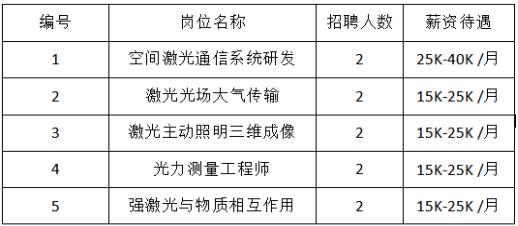 300+岗位等你来投！第三场“蓉漂人才荟”空中云招聘启动