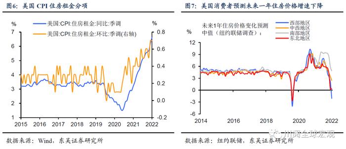 美国通胀再超预期，拜登和美联储的心结何时能解?