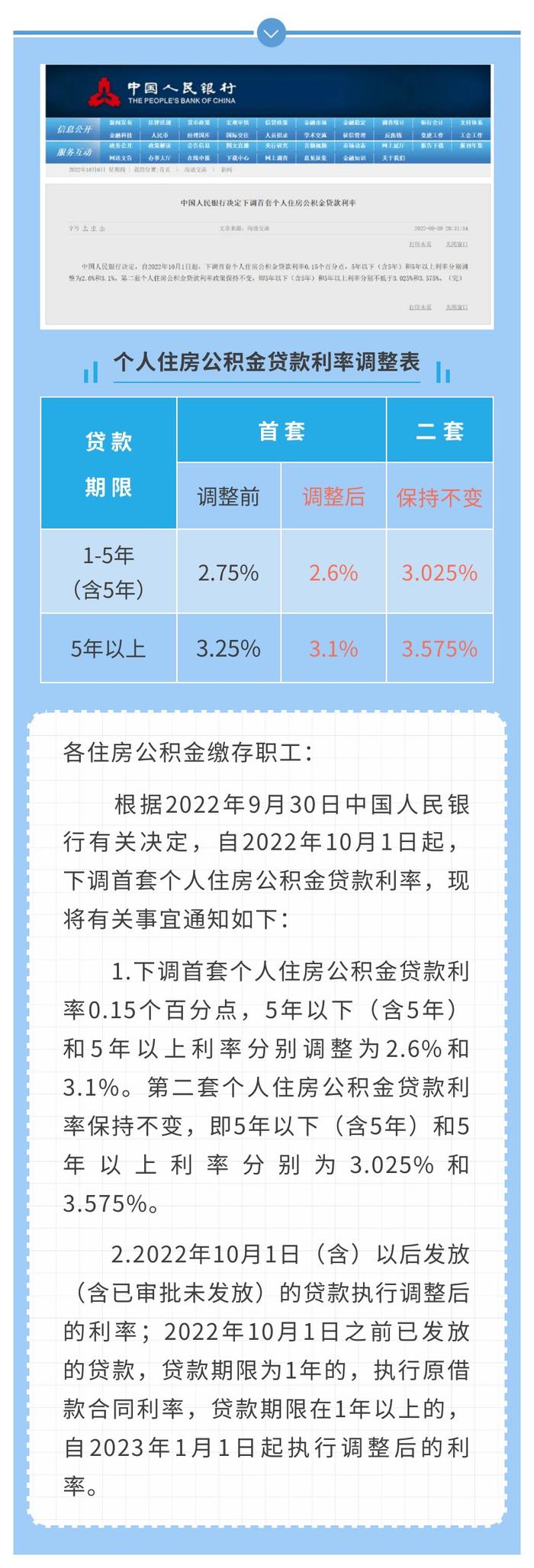 大连市调整首套个人住房公积金贷款利率