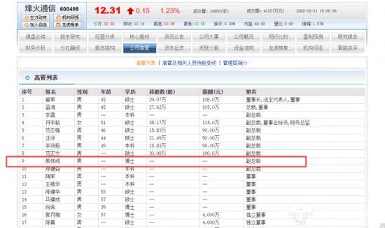 烽火通信副总裁熊伟成提拔早 24岁任技术总监博士毕业？