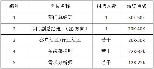 300+岗位等你来投！第三场“蓉漂人才荟”空中云招聘启动