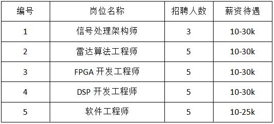 300+岗位等你来投！第三场“蓉漂人才荟”空中云招聘启动