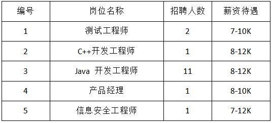 300+岗位等你来投！第三场“蓉漂人才荟”空中云招聘启动