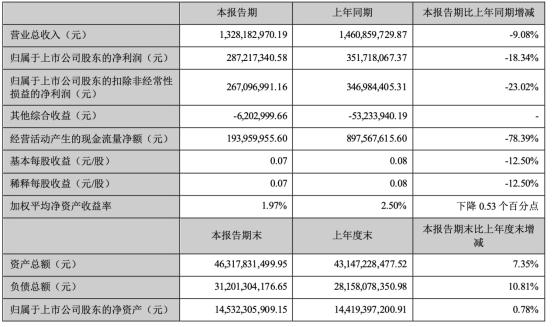 批了！年内第三家券商，第一创业证券拿到基金托管资格