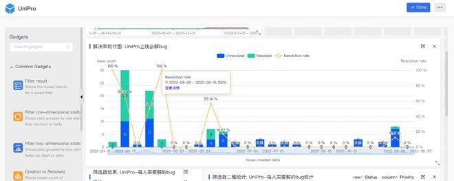 新享科技UniPro解决率统计图 瞄准IPD流程“痛点”