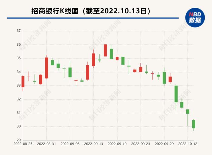 200多个字，五次提及“稳定”！招商银行最新发声