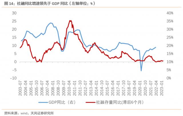 信贷会再次冲高回落吗