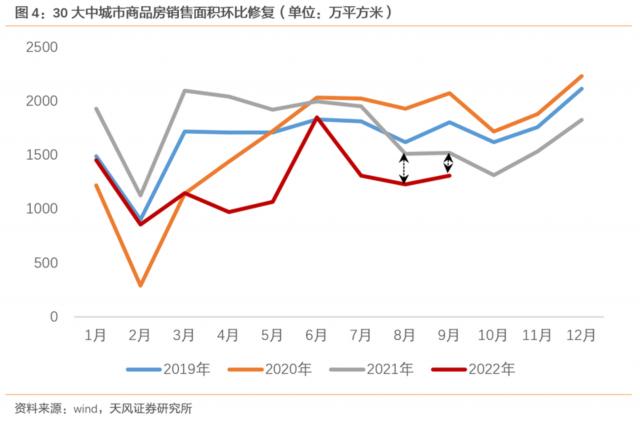 信贷会再次冲高回落吗