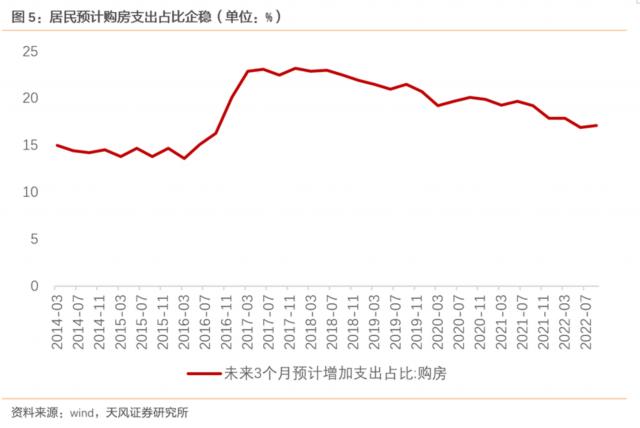 信贷会再次冲高回落吗