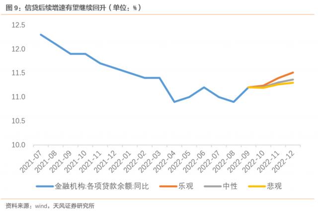 信贷会再次冲高回落吗
