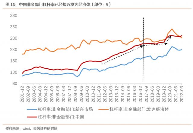 信贷会再次冲高回落吗