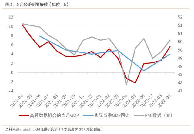 信贷会再次冲高回落吗