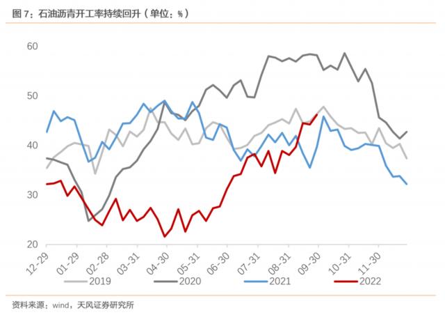 信贷会再次冲高回落吗