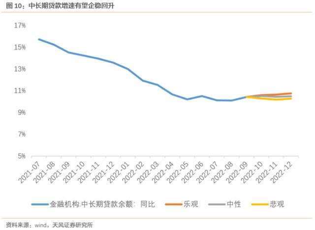 信贷会再次冲高回落吗