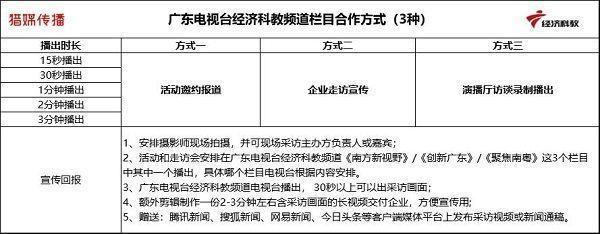 广东电视台经济科教频道《创新广东》栏目采访合作联系方式