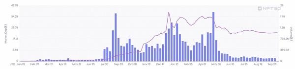 AnT Capital：是否有更好的NFT借贷协议 现存问题和解决方案