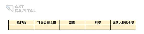 AnT Capital：是否有更好的NFT借贷协议 现存问题和解决方案