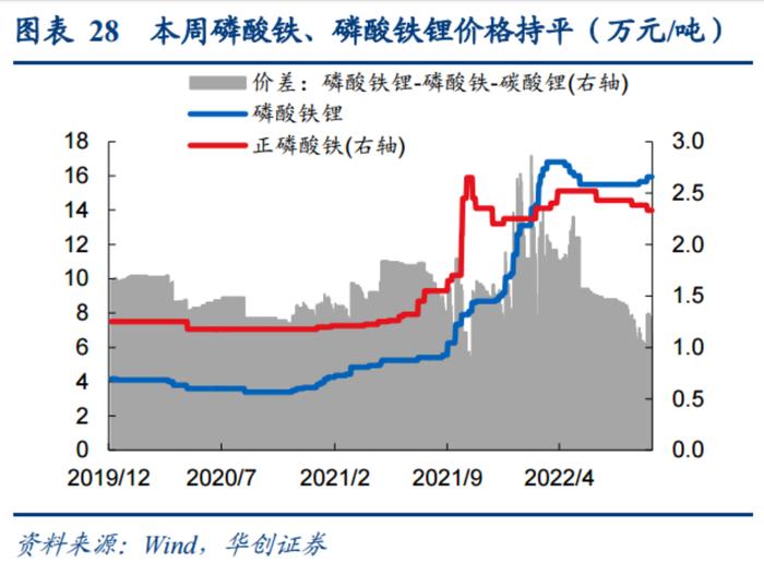 9月磷酸铁锂电池装车量同比翻倍！龙头三季报大增超6倍，受益上市公司有这些