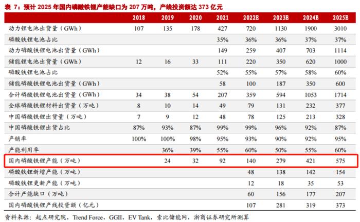 9月磷酸铁锂电池装车量同比翻倍！龙头三季报大增超6倍，受益上市公司有这些