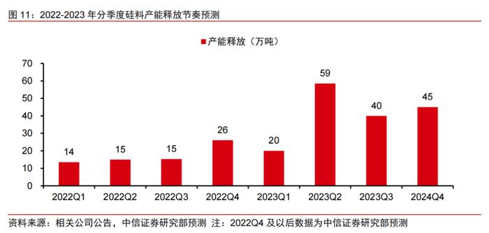 硅料产能密集释放！光伏级三氯氢硅涨价一触即发，受益上市公司梳理