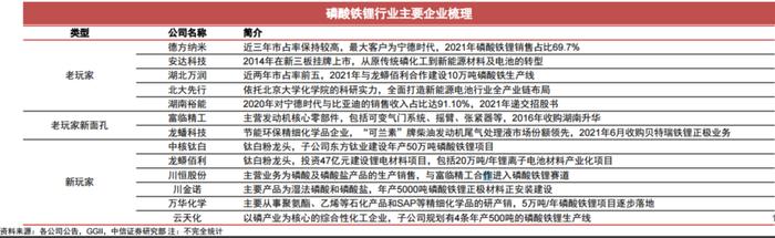 9月磷酸铁锂电池装车量同比翻倍！龙头三季报大增超6倍，受益上市公司有这些