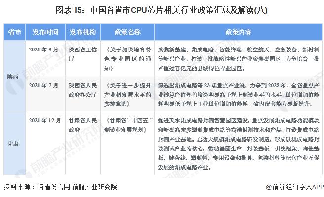 重磅！2022年中国及31省市CPU芯片行业政策汇总及解读（全）政策加持下迎来发展机遇