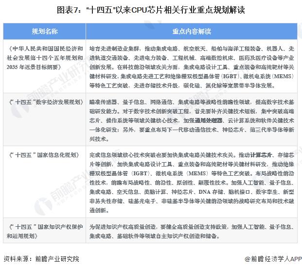 重磅！2022年中国及31省市CPU芯片行业政策汇总及解读（全）政策加持下迎来发展机遇