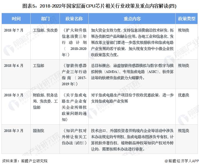 重磅！2022年中国及31省市CPU芯片行业政策汇总及解读（全）政策加持下迎来发展机遇