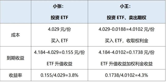 世界投资者周丨期权入市手册（六）：期权的主要用途