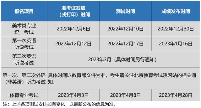 北京2023年高招三类考试时间确定